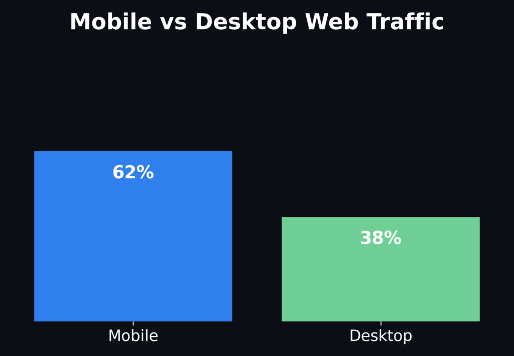 video advertising marketing mobile desktop